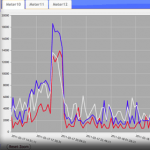 jQPlot in action jQPlot in action