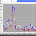 jQPlot in action