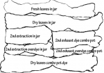 Process key